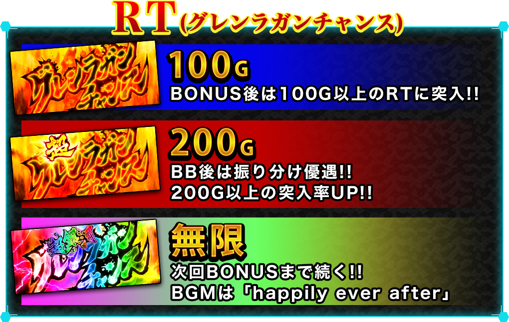 RT(グレンラガンチャンス)