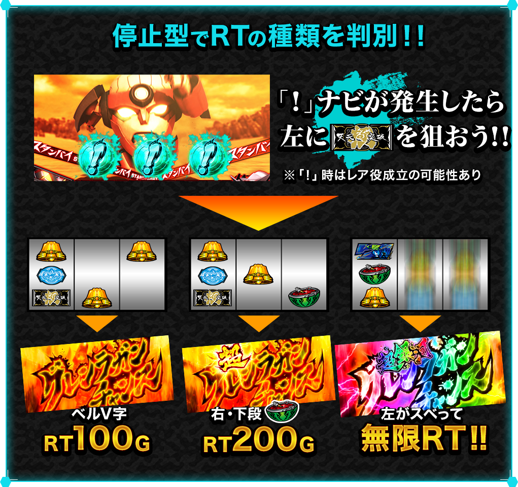 停止型でRTの種類を判別！！