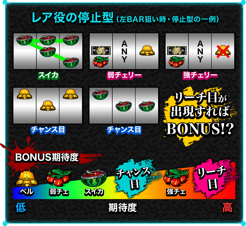 レア役の停止型（左BAR狙い時・停止型の一例）