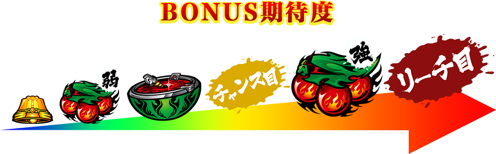 BONUS期待度